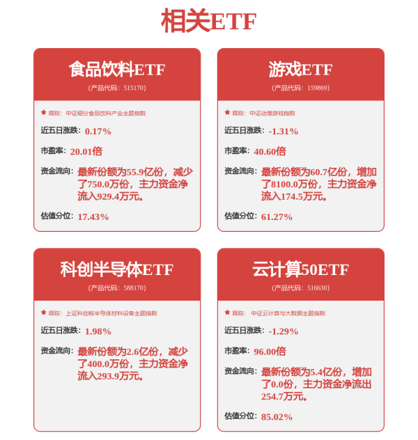 华霖资本 每周回顾科创板将设置科创成长层；10家公募抢报科创债ETF