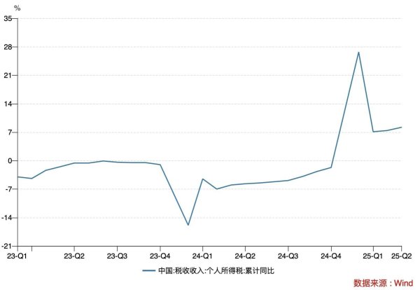 中金策略 前5月财政支出增4.2%，超长期特别国债和专项债加快发行