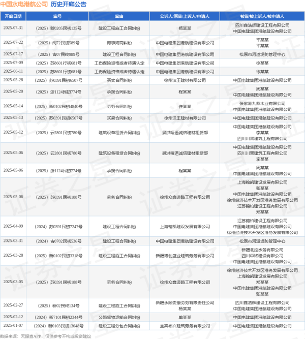 华盛通 中国水电港航公司作为原告/上诉人的1起涉及海事海商纠纷的诉讼将于2025年7月22日开庭