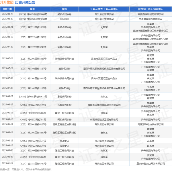 同花配 升升集团作为被告/被上诉人的1起涉及追偿权纠纷的诉讼将于2025年7月22日开庭