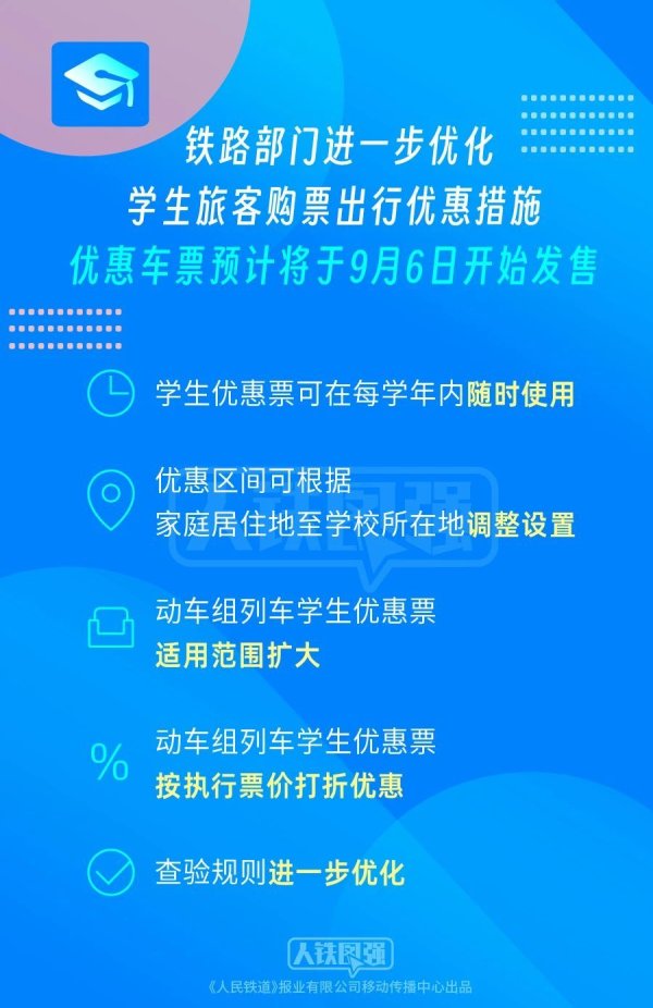 美港通证券 火车学生票优惠新政：动车组适用范围扩大，可享“折上折”